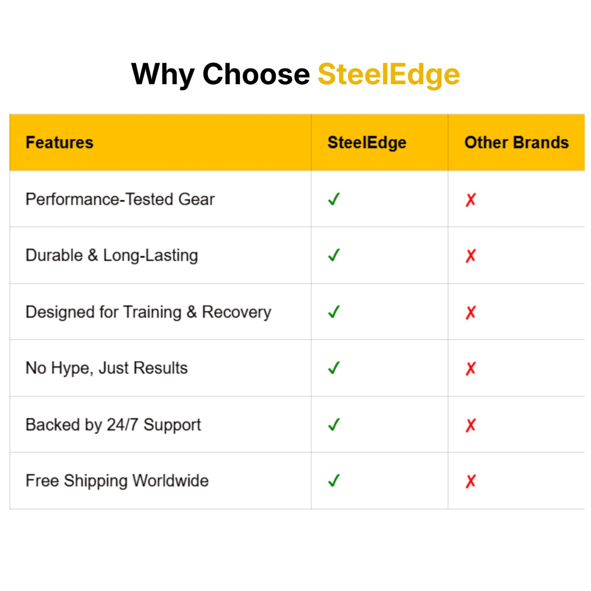 Steel Edge JointFlex Board