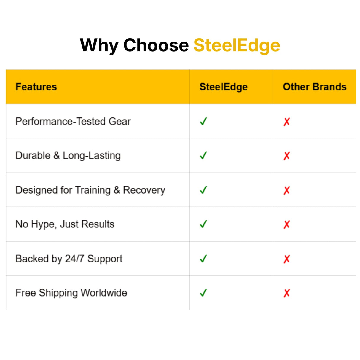 Steel Edge CoreMotion Trainer